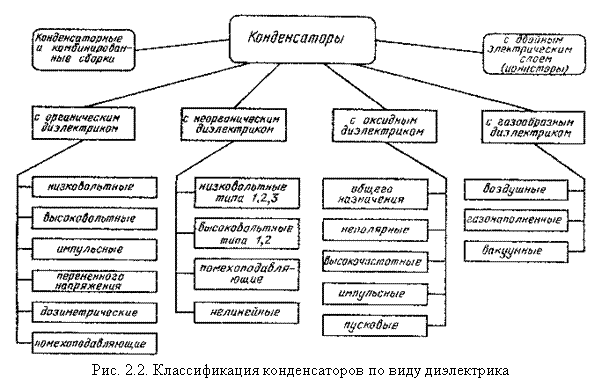 Типы конденсаторов, их характеристики и назначение