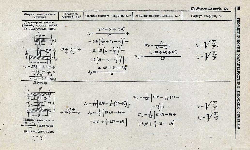 площадь поперечного сечения единицы формула