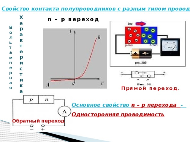 Что называют дырочной проводимостью