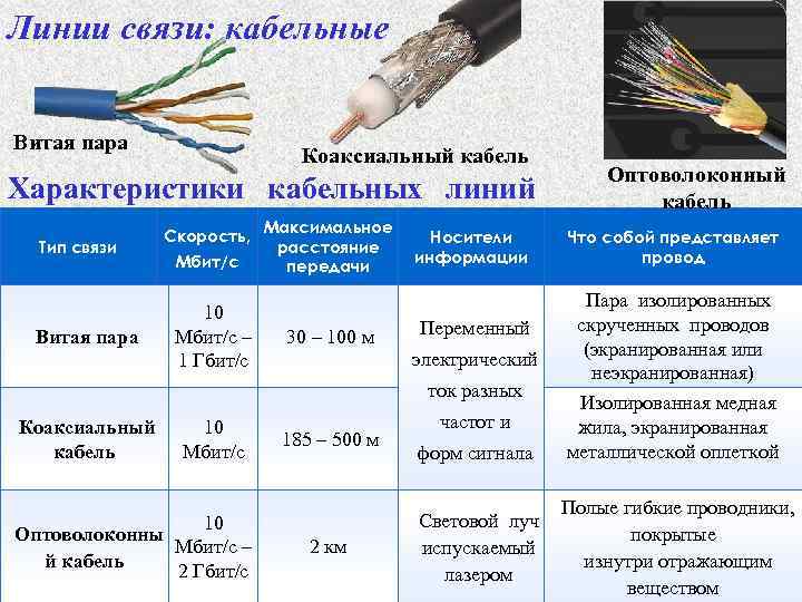 Выбор категории utp кабеля витая пара для создания сети интернет
