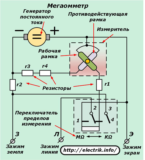 Мегаомметры серии эсо210