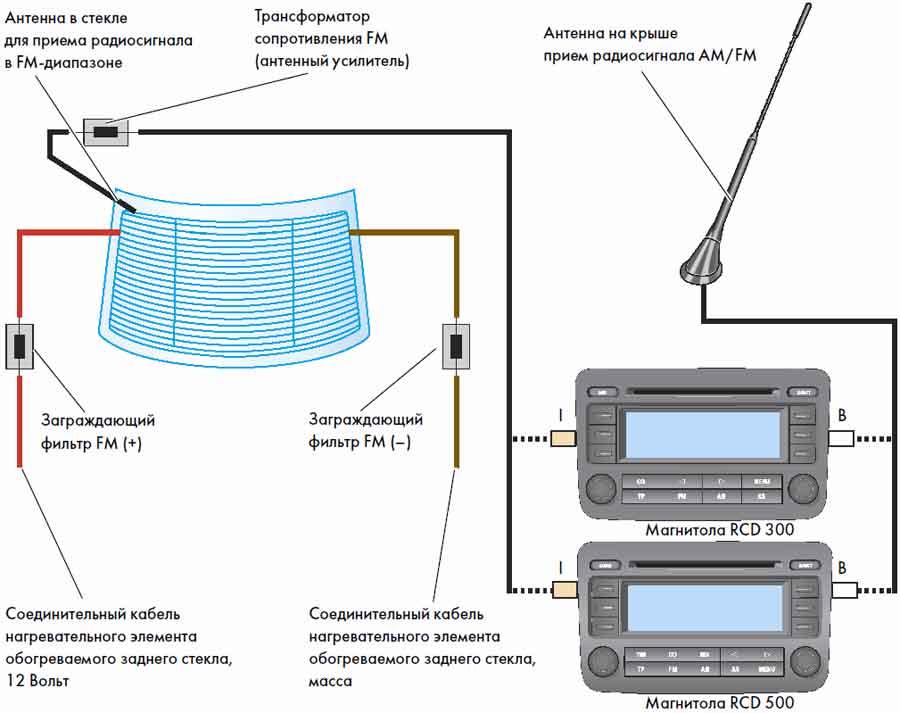 Как выбрать и подключить антенный переходник (штекер) для автомагнитолы