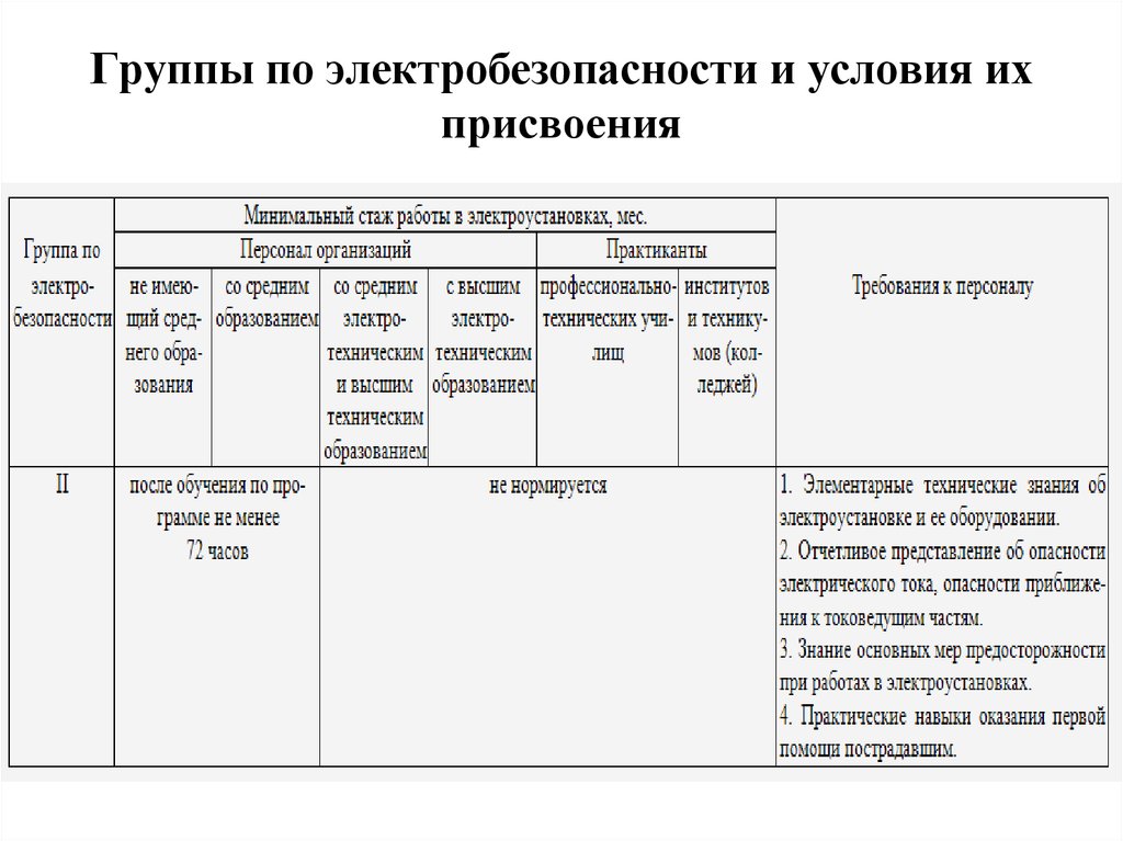 Группы по электробезопасности: таблица допусков персонала