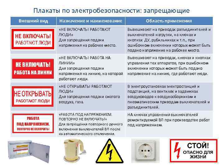 Правила технической эксплуатации электроустановок потребителей