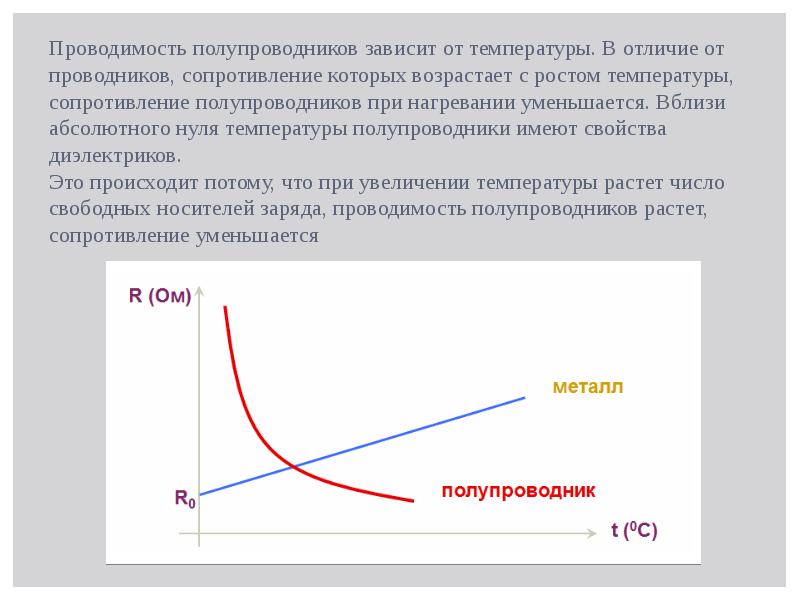 Отличие проводников от диэлектриков