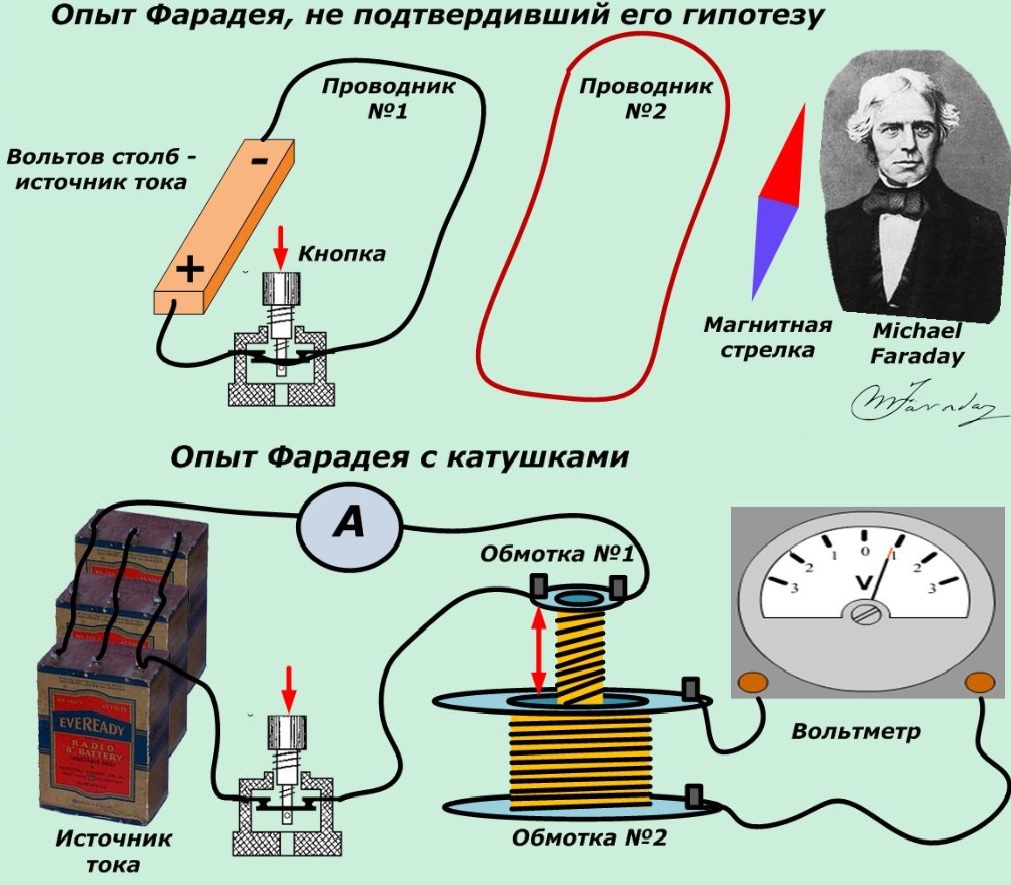 Электромагнитная индукция картинки