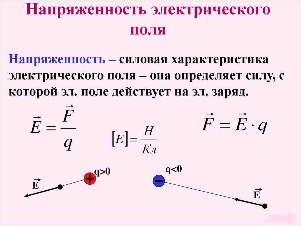 Электростатика. основные понятия. электрический заряд. закон сохранения электрического заряда. закон кулона. принцип суперпозиции. теория близкодействия. потенциал электрического поля. конденсатор.