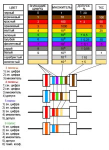 Цифро буквенная маркировка резисторов