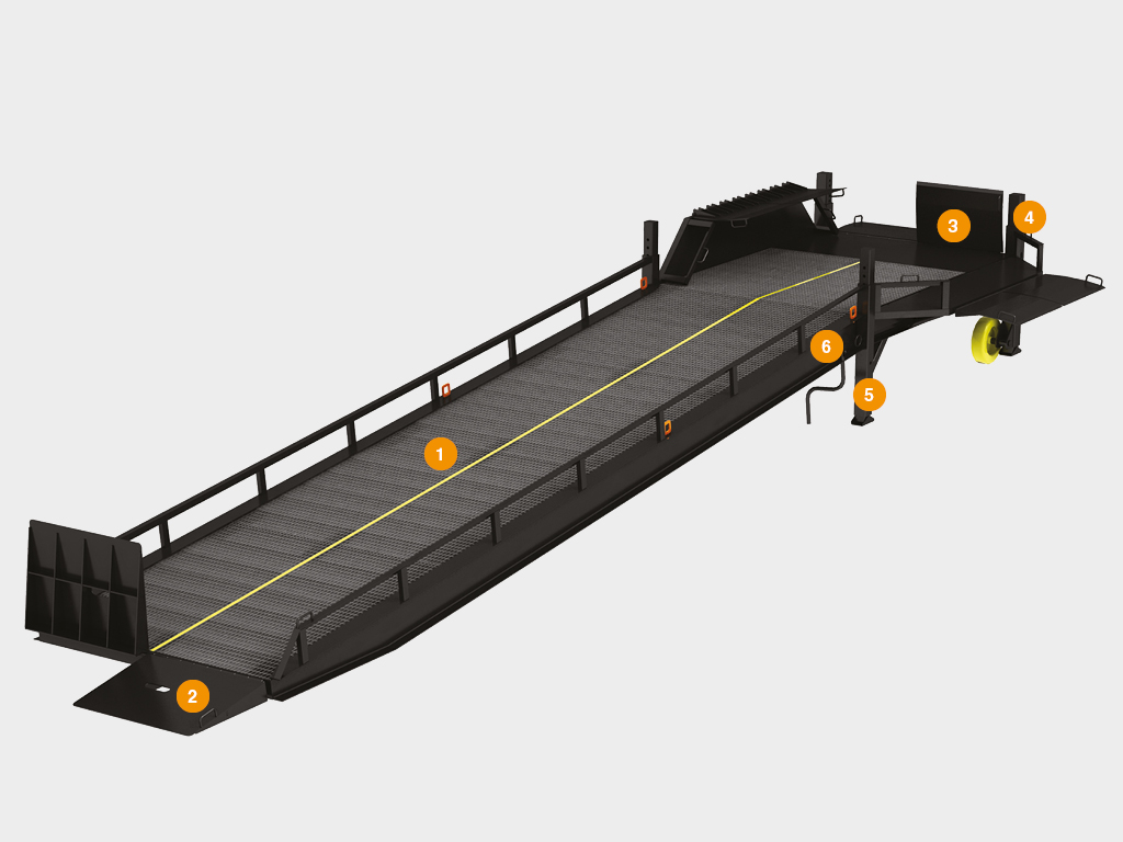 Погрузочные рампы