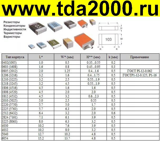 Расшифровка маркировки конденсаторов разных типов