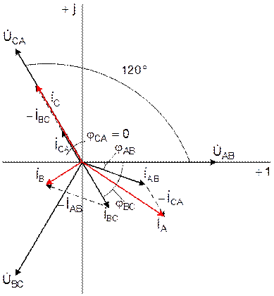 Векторная диаграмма последовательной rlc-цепи