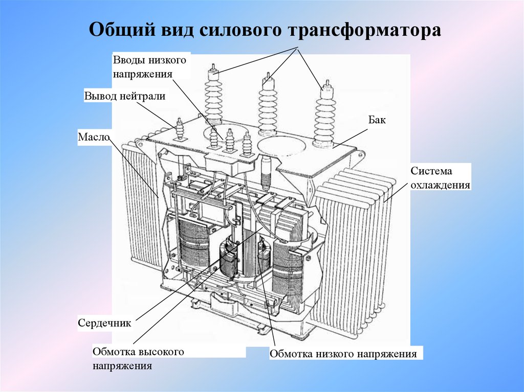 Устройство однофазного трансформатора, конструкция и сборка