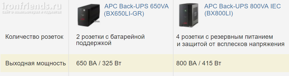 Большая выходная мощность. Выходная мощность. Мощность бесперебойника для компьютера ва и Вт. Как рассчитать мощность ИБП. Ups мощность.