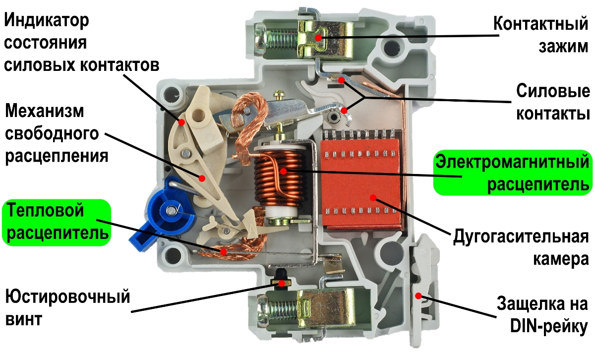 Виды и типы автоматических выключателей