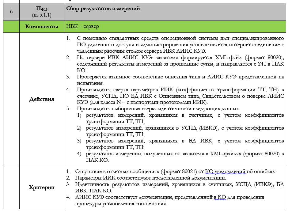 Программа и методика испытаний образец