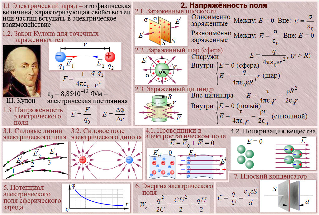 Электрическое поле презентация