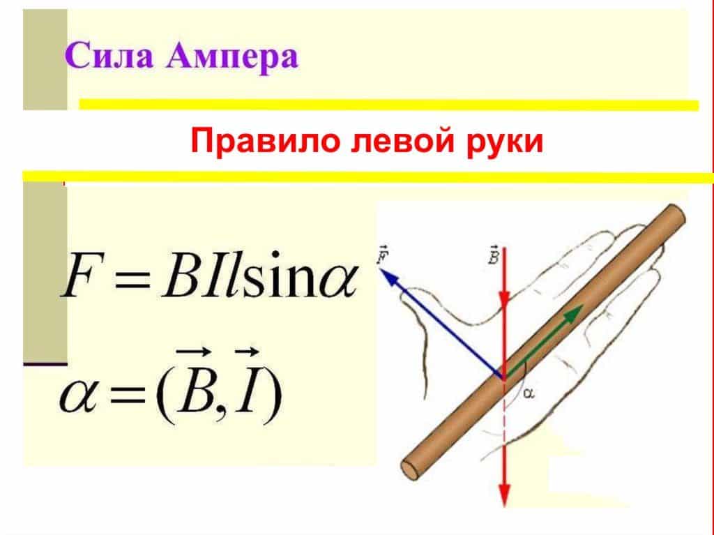 Рисунок силы ампера