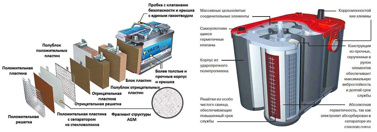 Сравнение аккумуляторов: свинцово-кислотные, гелевые и agm