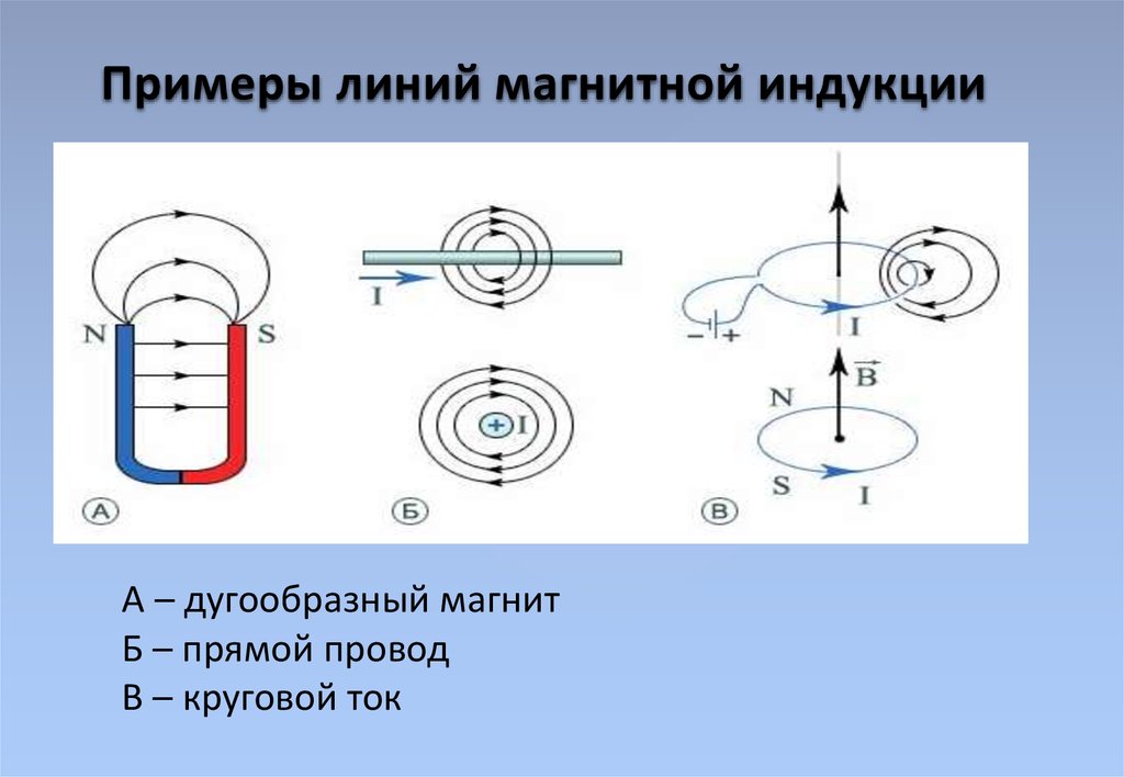 Формула магнитной индукции