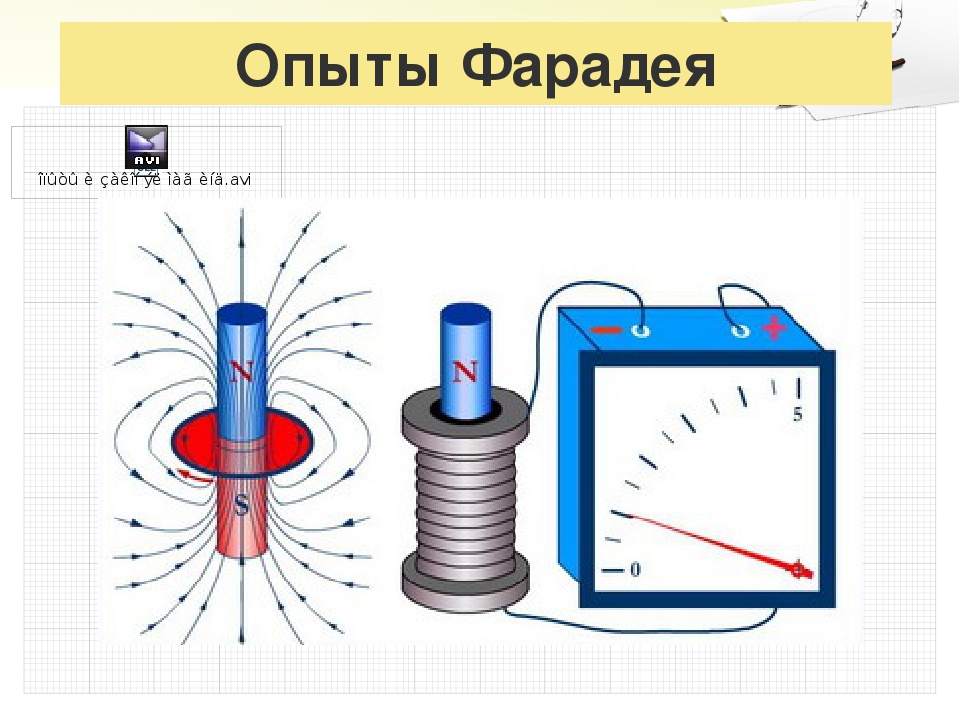 Электромагнитная индукция рисунок. Опыт Фарадея электромагнитная индукция рисунок. Опыт Фарадея с магнитом электромагнитная индукция. Опыт Фарадея индукция. Опыты Фарадея по электромагнитной индукции с рисунками.