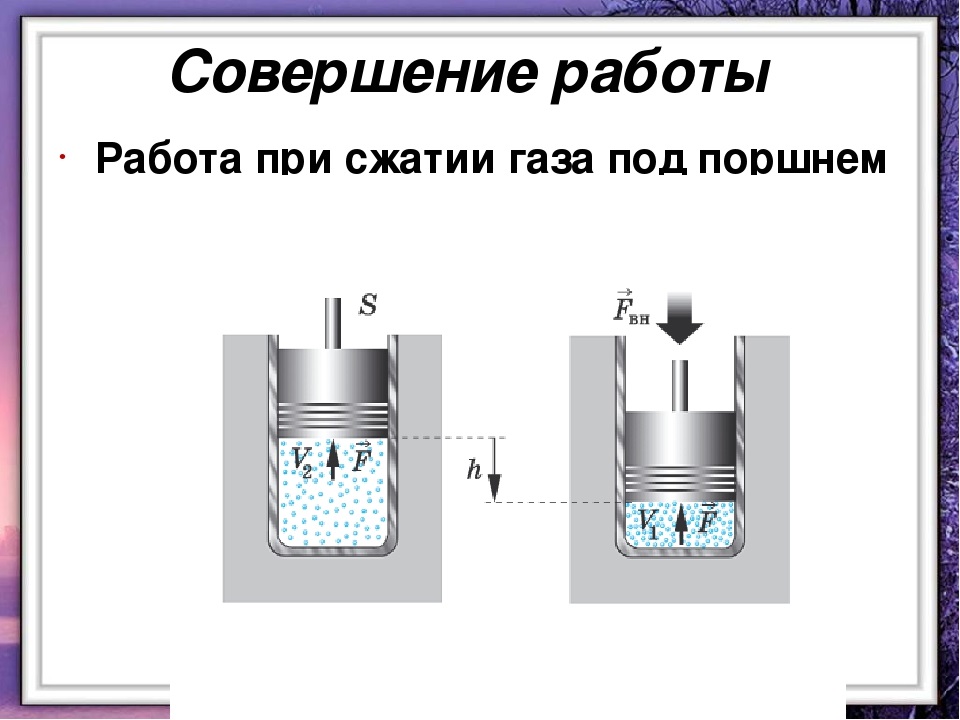 Поршень физика рисунок