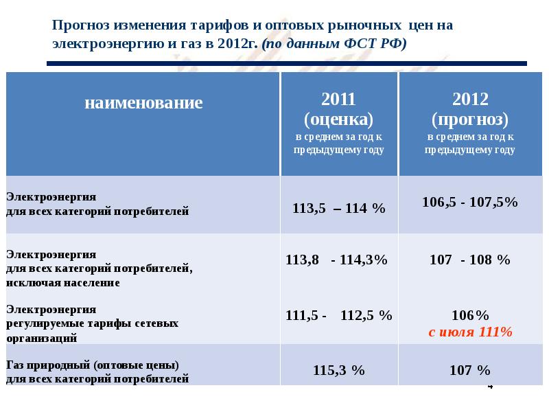 Что такое ценовые категории потребителей электроэнергии