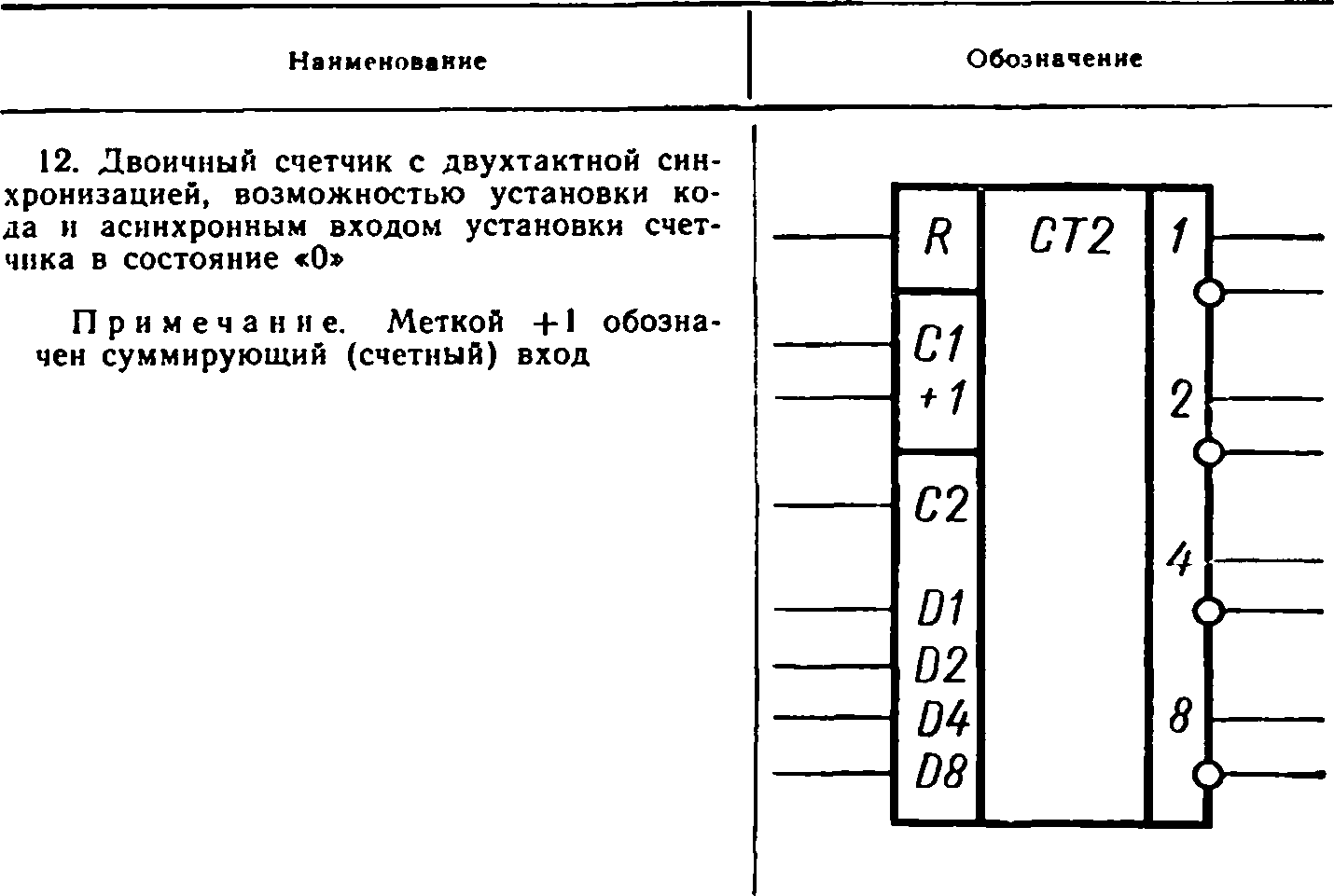 Изображение микросхем по госту