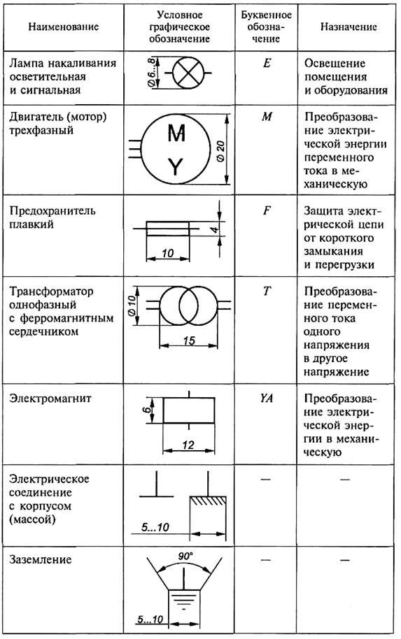 Буквенные обозначения элементов на электрических схемах