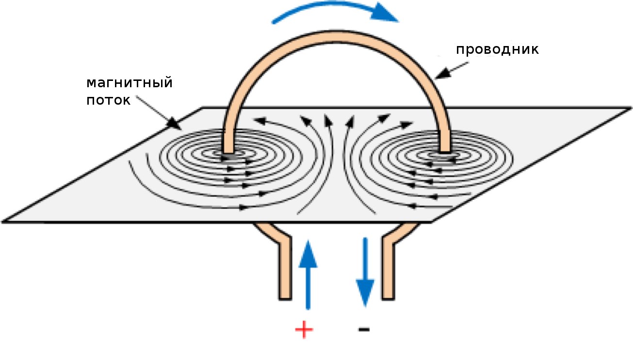 Электромагнитная индукция картинки