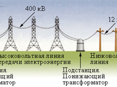 § 3.11. передача и распределение электрической энергии