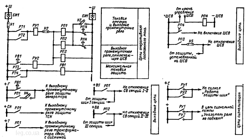 Применение микропроцессорных терминалов рза на примере бмрз, в том числе на ржд, функции, примеры, достоинства