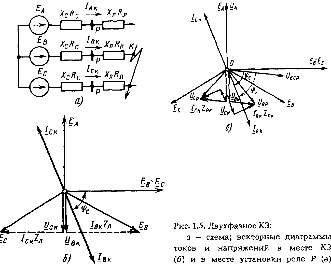 Векторная диаграмма параллельной rlc-цепи
