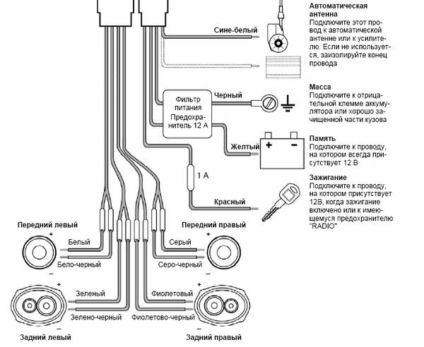 Как подключить антенну бош к автомагнитоле