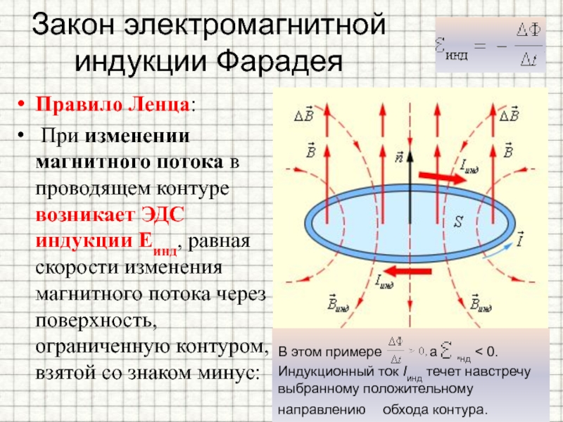 Физика (11 класс)/магнитное поле. магнитная индукция