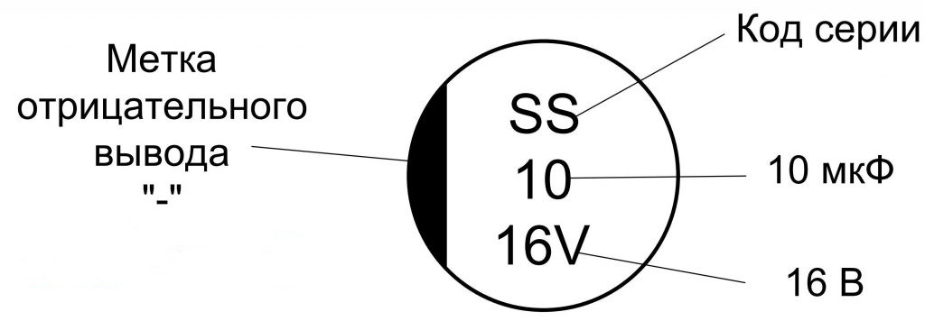Электролитические конденсаторы маркировка полярности