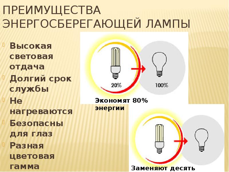 Вредны ли светодиодные лампы для здоровья? отзывы специалистов