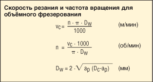 Формулы частоты вращения циклической. определение частоты вращения вала