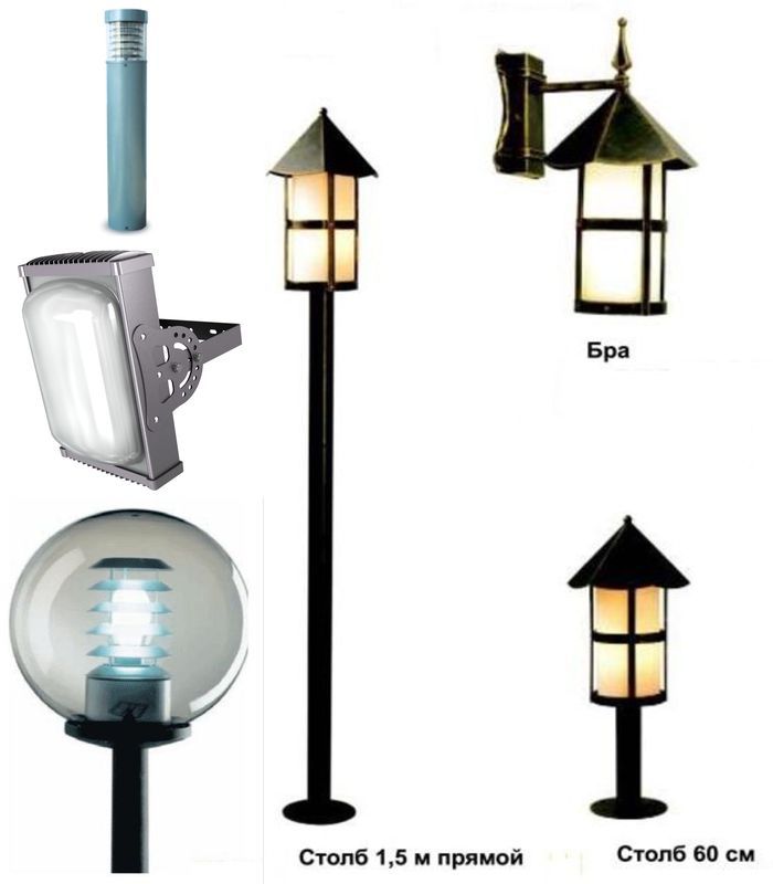 Краткий обзор ламп для уличного освещения