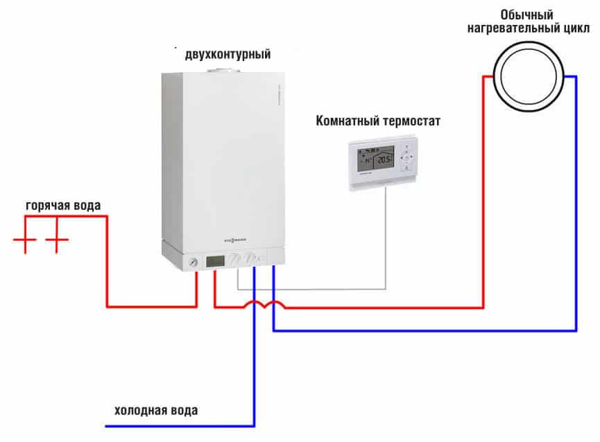 Как выбрать регулятор температуры воды в системе отопления