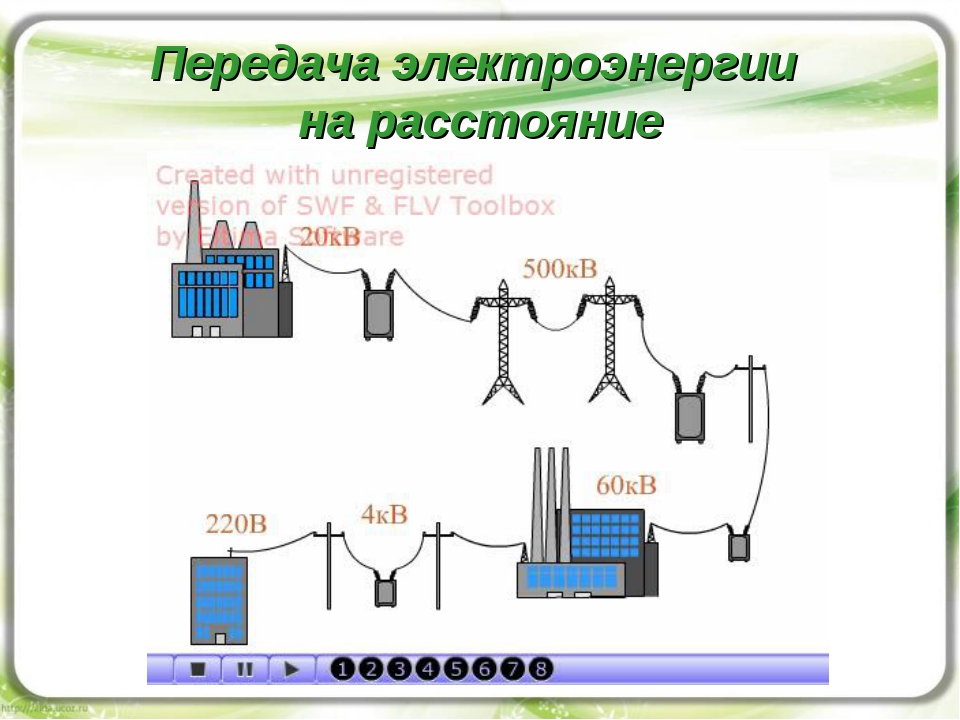 Производство электроэнергии