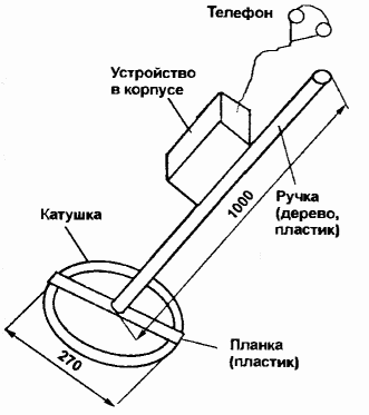 Схема как сделать самодельный металлоискатель — пошаговое описание изготовления и выбор элементов для устройства (85 фото)