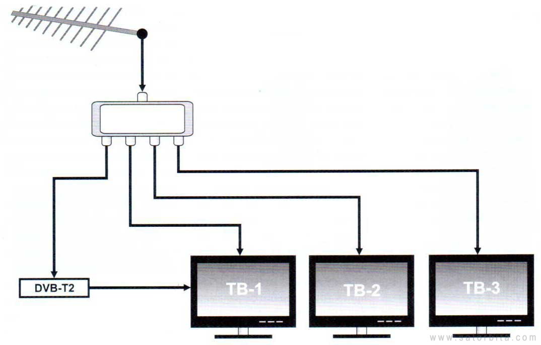 Как к одной антенне подключить два телевизора