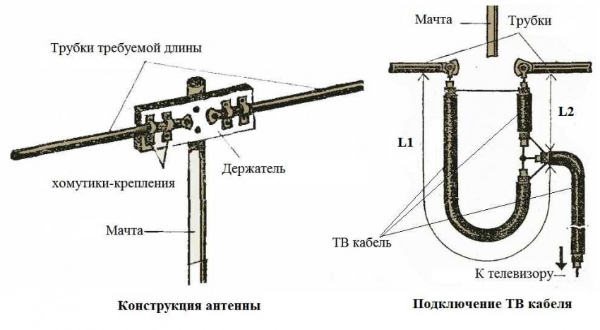 Антенна для радио