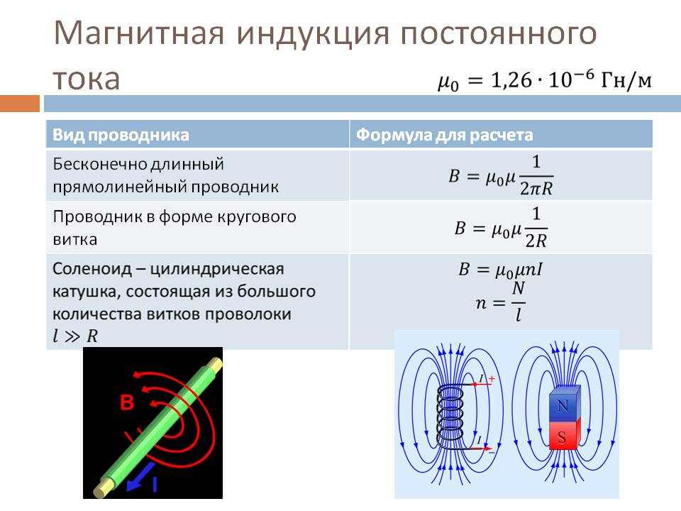 Физика (11 класс)/магнитное поле. магнитная индукция