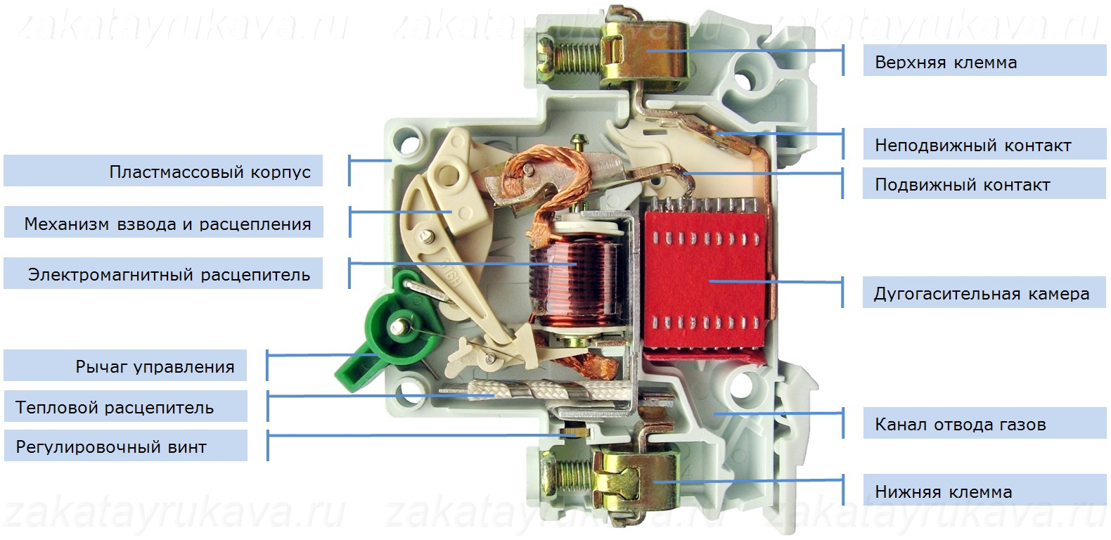 Основные характеристики автоматического выключателя