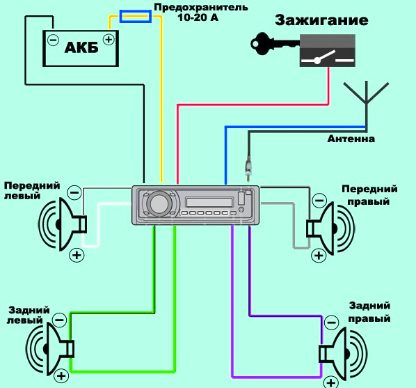 Как правильно подключить (установить) магнитолу в автомобиле и схема подсоединения магнитофона по цветам проводов к автомобилю