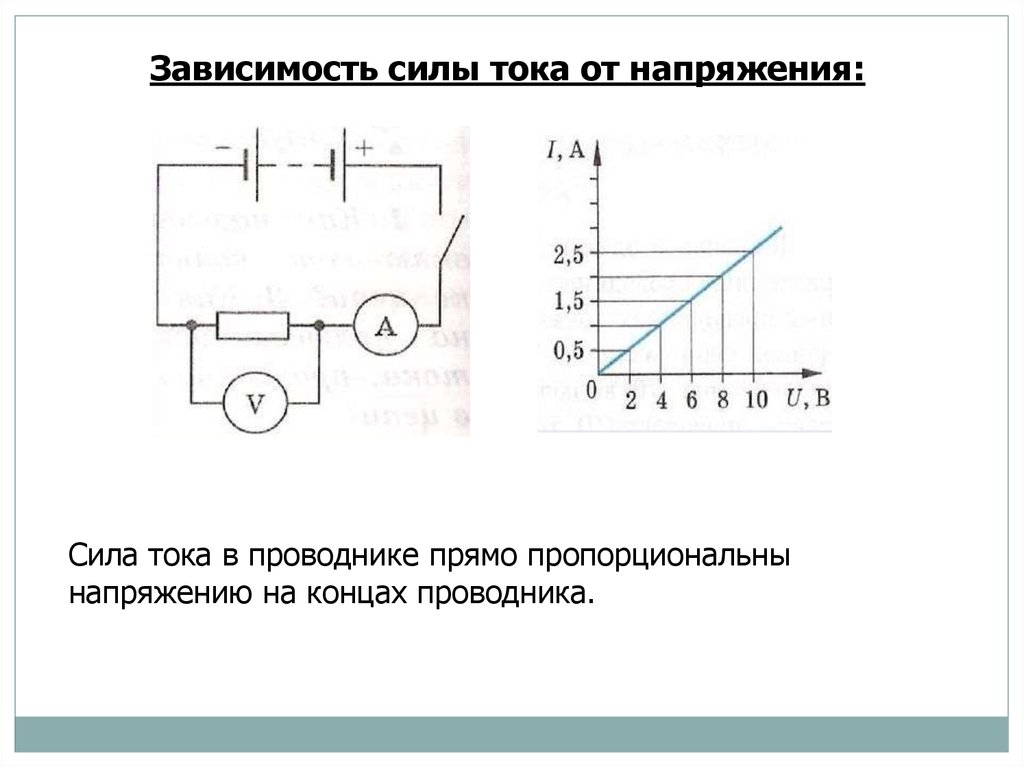 Рисунок постоянного тока. Цепи зависимости силы тока от напряжения. Зависимость силы тока от напряжения в цепи переменного тока. Зависимость силы тока от напряжения и сопротивления схема. Зависимость силы тока от напряжения схема.