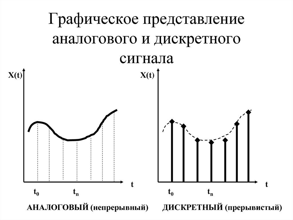 Дискретный характер изображения