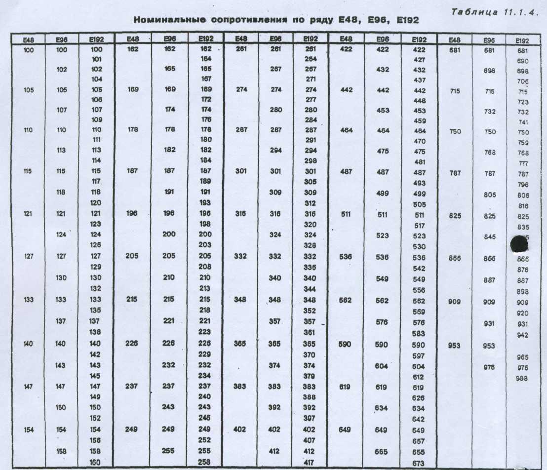 Справочник по сопротивлению. Таблица номиналов резисторов е24. Ряд номинальных значений сопротивлений резисторов. Ряд номиналов конденсаторов е12. Номинальный ряд резисторов е48.