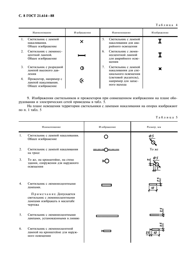 Гост 2.755-87 ескд. обозначения условные графические в электрических схемах. устройства коммутационные и контактные соединения